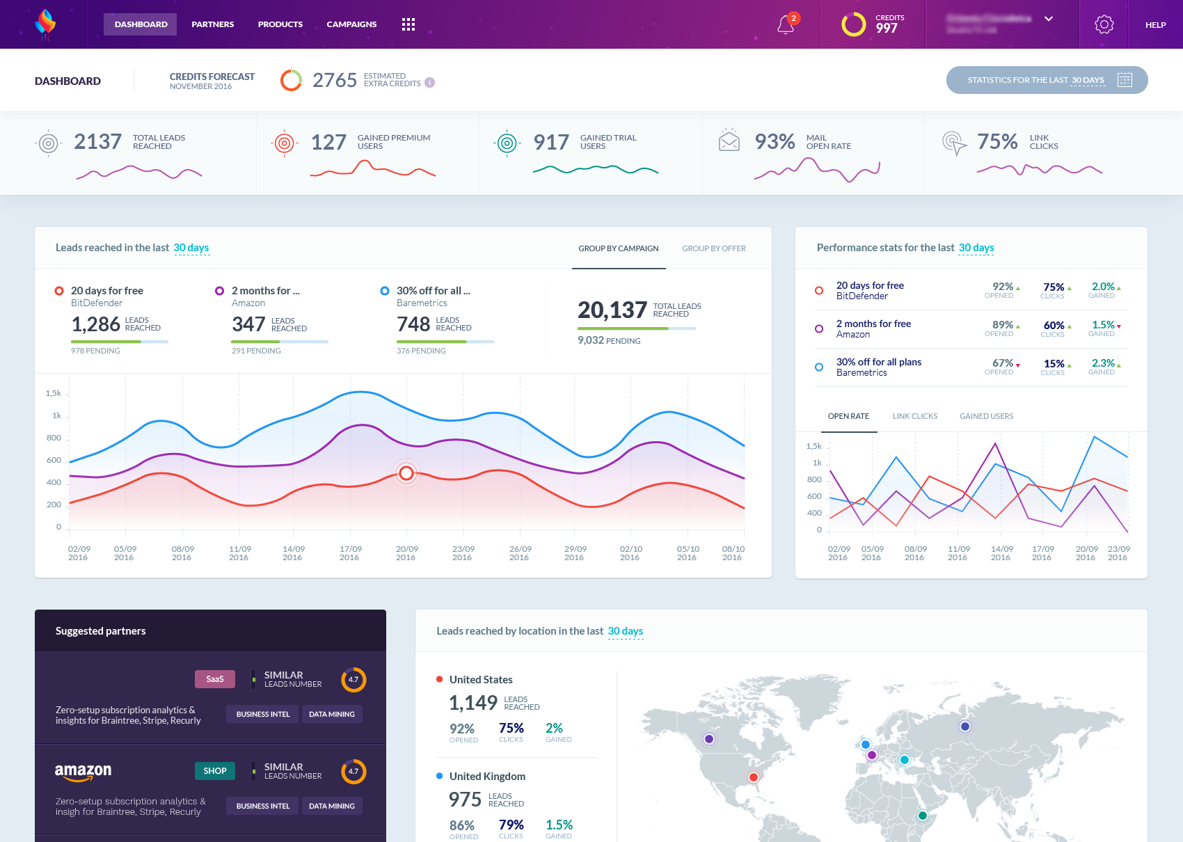 Cross Promo Dashboard